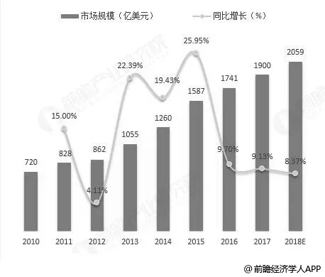 七成靠進(jìn)口，中國(guó)傳感器任重道遠(yuǎn)