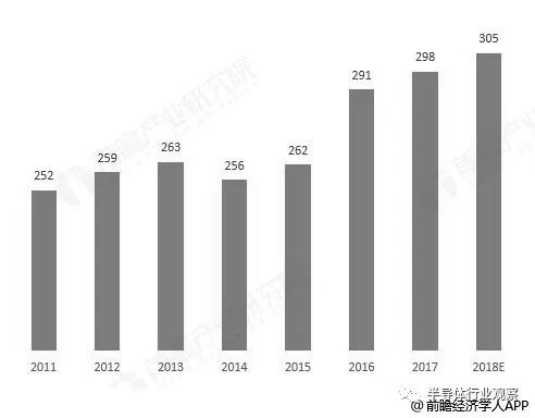 七成靠進(jìn)口，中國(guó)傳感器任重道遠(yuǎn)