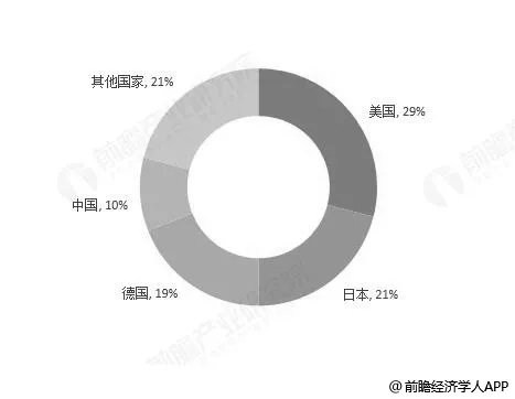 七成靠進(jìn)口，中國(guó)傳感器任重道遠(yuǎn)